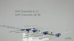 Best Sale 👏 Australia Only - Antsig Metro Fringe Digital Outdoor Antenna Grey And Blue 🎁 -Antsig Sales Store 452cccf03c554e6da0a49b7e01f7d644