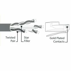 Outlet ❤️ Australia Only - Antsig 30m CAT6 RJ45 Ethernet Cable Blue 😍 -Antsig Sales Store 63eccef8e3c346f980955c069b7b90f7