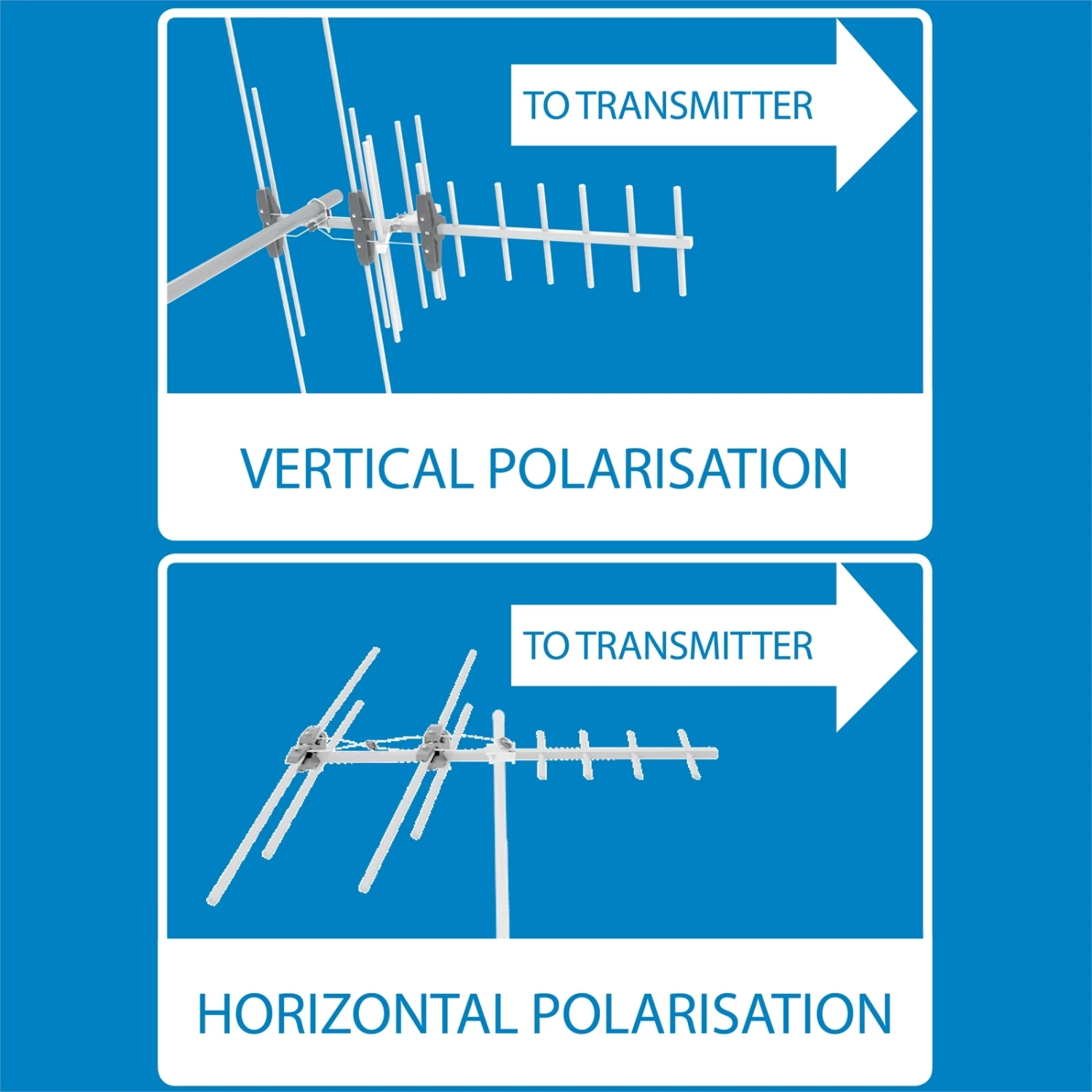 Top 10 ⭐ Australia Only - Antsig Caravan Antenna Kit Grey / Blue ⭐ 7 Top 10 ⭐ Australia Only - Antsig Caravan Antenna Kit Grey / Blue ⭐ - Image 7