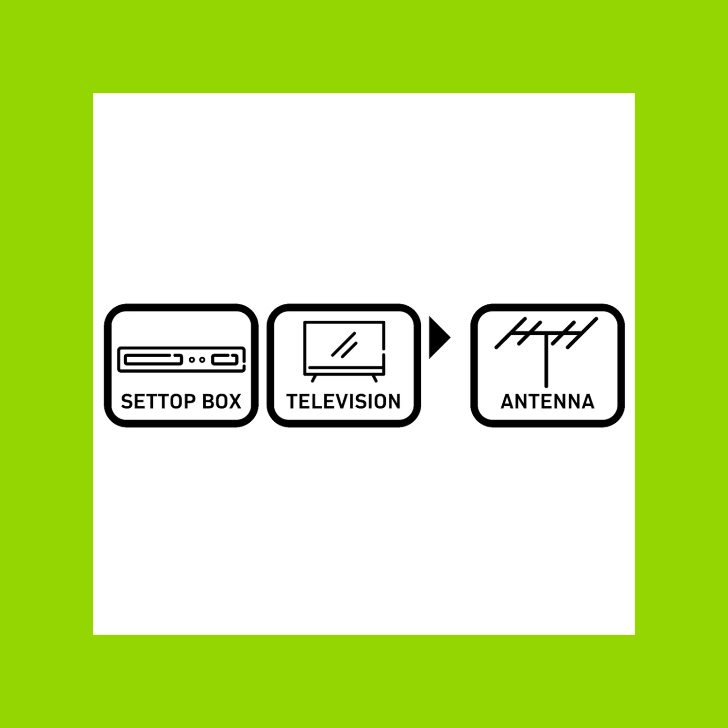 New 😀 Australia Sale - Antsig 3m Black F-Connector 🎉 2 New 😀 Australia Sale - Antsig 3m Black F-Connector 🎉 - Image 2
